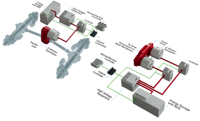 Land Hybrid Elec Group2